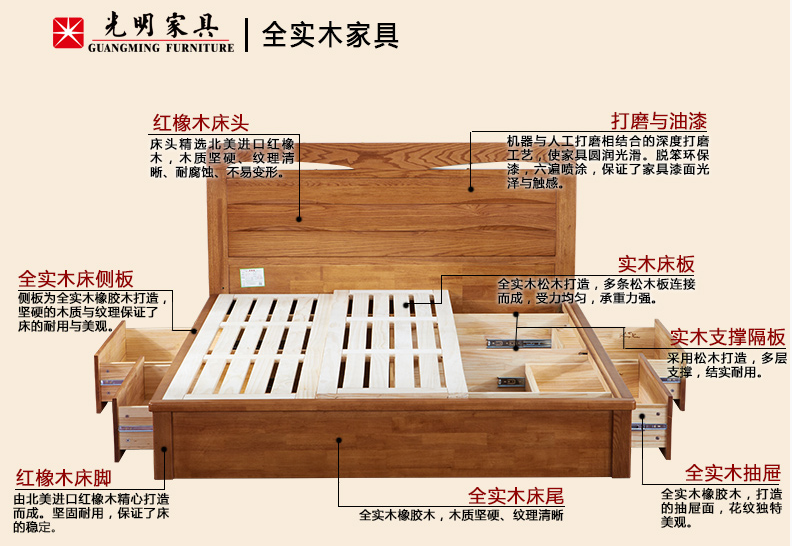 源于大森林的礼物，实木床部分材质简述