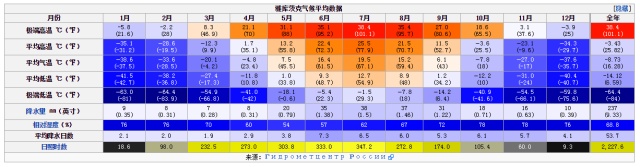 水曲柳实木家具好不好，还要看木材的产地