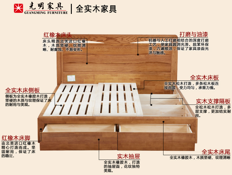 实木床、布艺床、板式床都分为箱体床和架子床，箱体床和架子床哪个好呢？