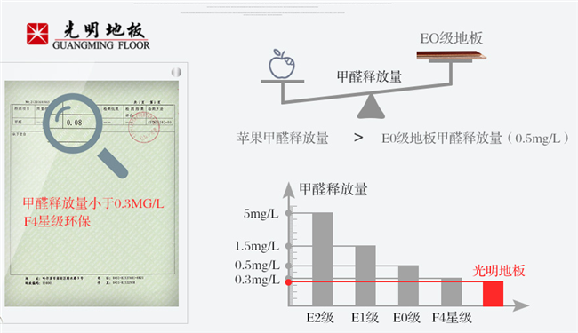 实木地板看似简单但实属不凡，实木地板制作工艺