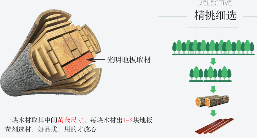 了解实木地板的定价依据才能选对优质的实木地板