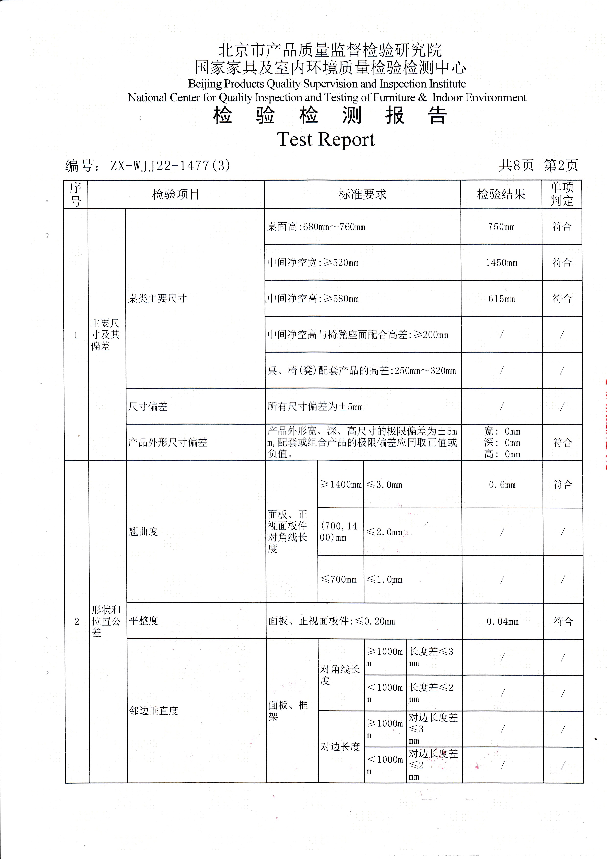 pg电子官方网站检验报告