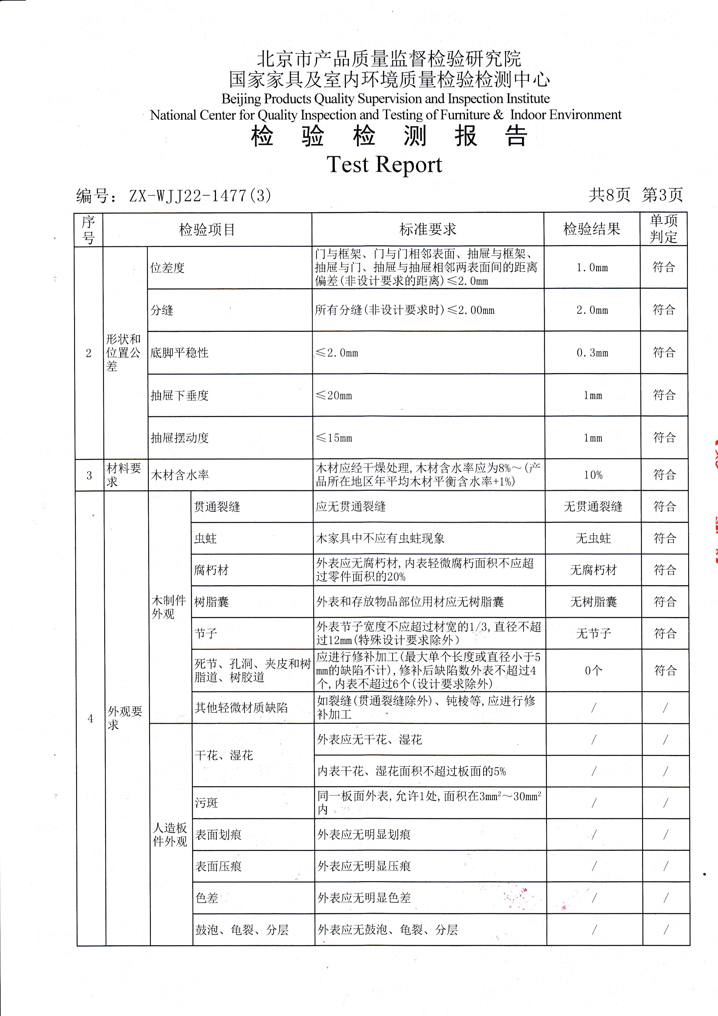 pg电子官方网站检验报告