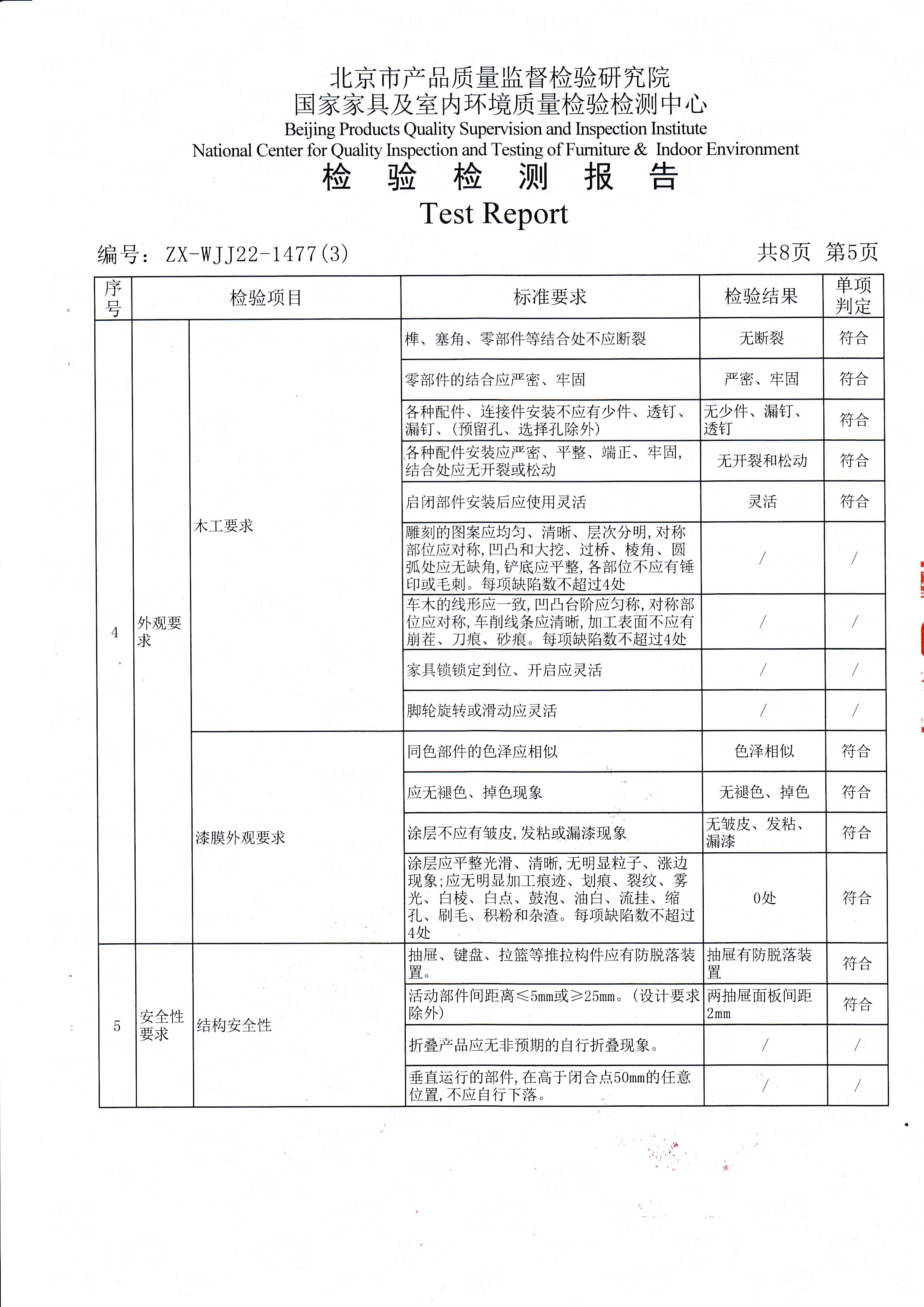 pg电子官方网站检验报告