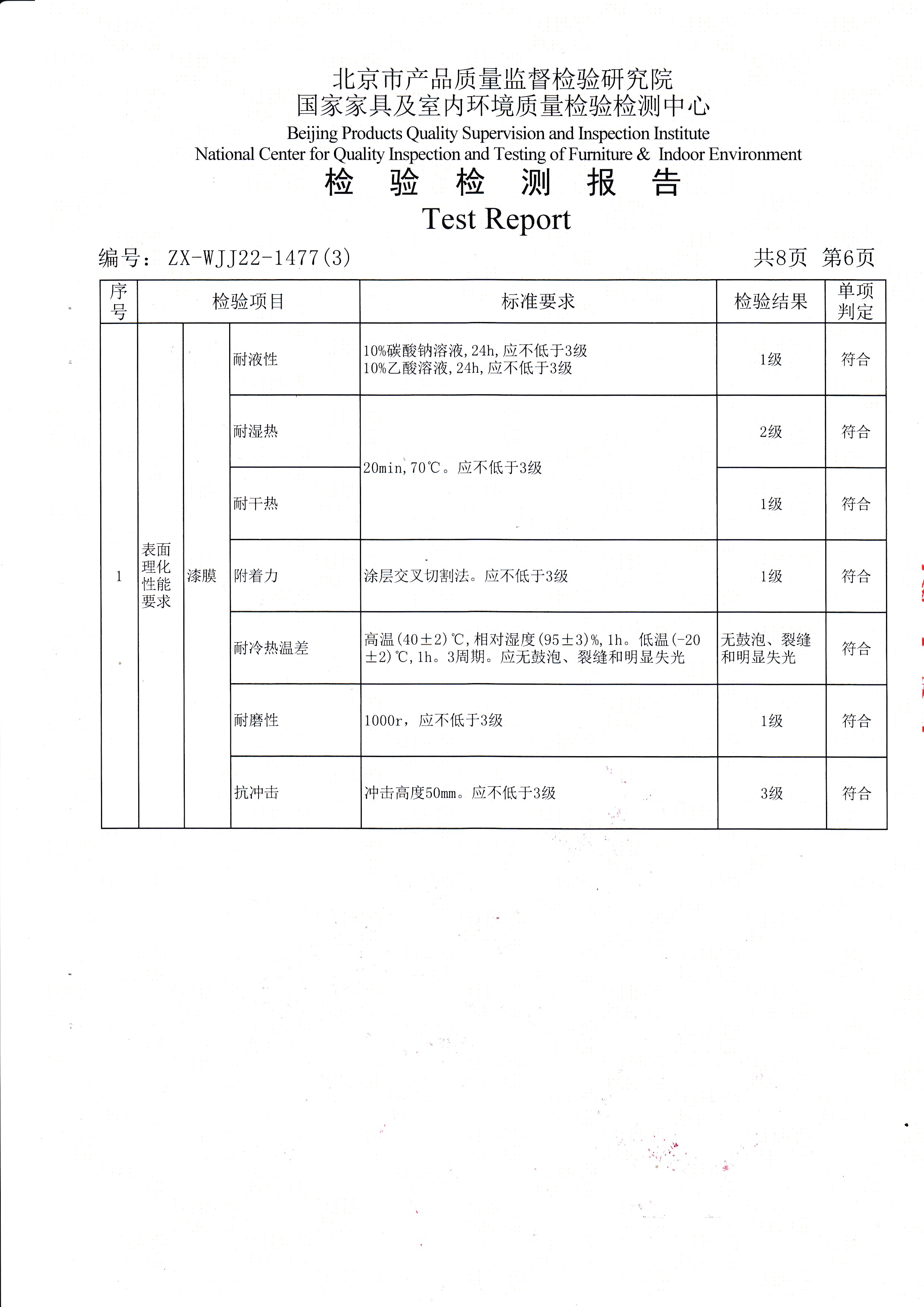 pg电子官方网站检验报告