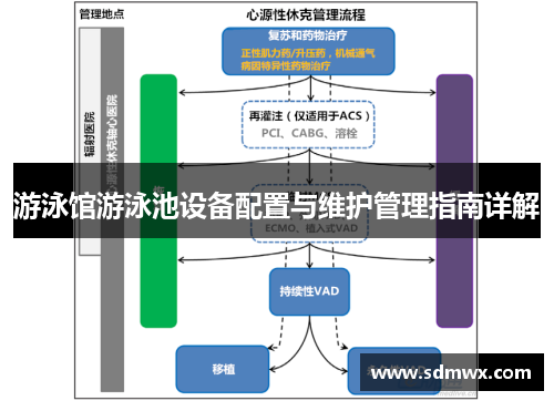 游泳馆游泳池设备配置与维护管理指南详解